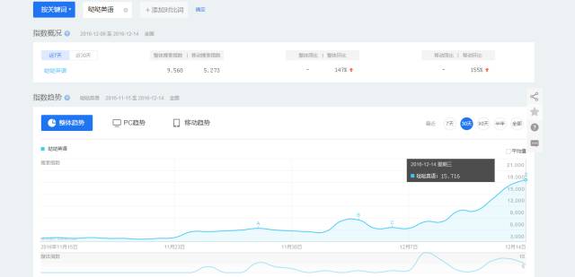 跨界营销OR用户体验哒哒英语用Papi酱给你答案