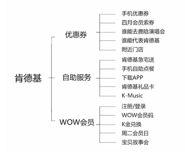 千店共营公众号好吗,千店共营微信公众号是真的吗