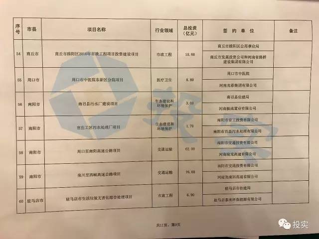 总投资2111亿河南省74个最具含金量PPP项目丨名单