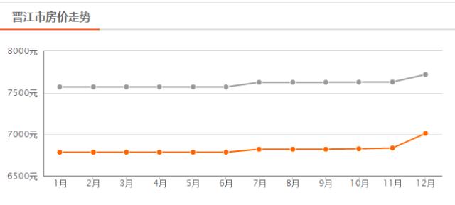 2020年泉州房价趋势,泉州城东冠亚凯旋门现在房价多少