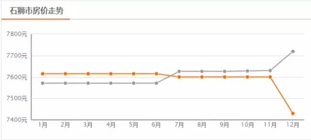 2020年泉州房价趋势,泉州城东冠亚凯旋门现在房价多少