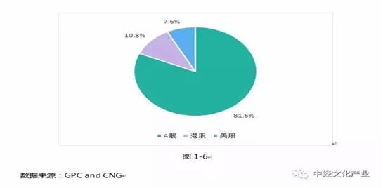 2016年中国游戏产业手游市场收入819.2亿份额首超端游