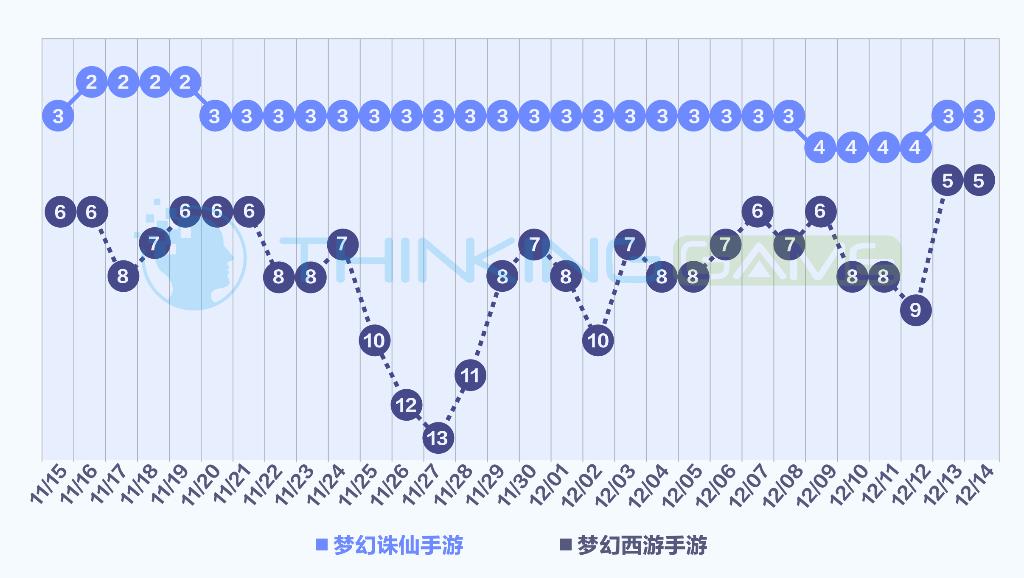 梦幻新诛仙和梦幻西游有什么区别,梦幻诛仙和梦幻新诛仙哪个不氪金