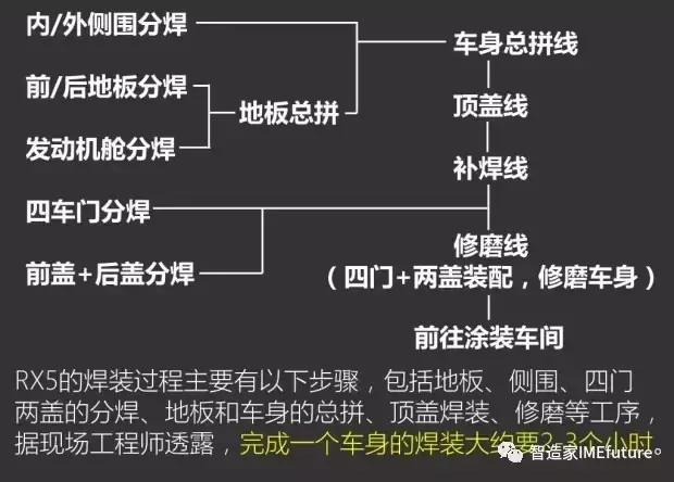 上汽荣威汽车rx5视频,揭秘荣威rx5发动机