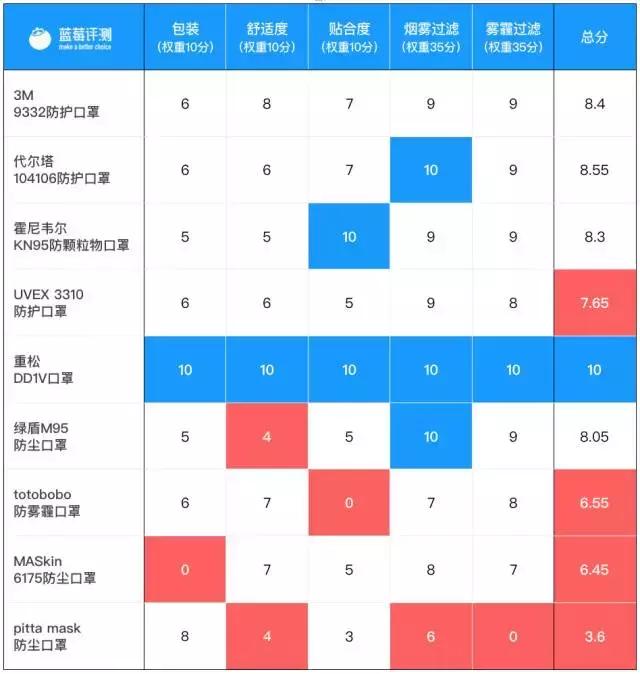鹿晗同款口罩,鹿晗同款的口罩