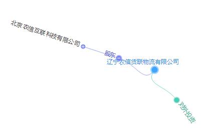 第十波|(含12省市143家)河南、辽宁无车承运人名单!