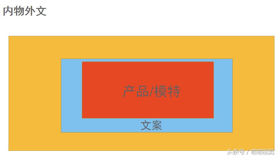 新手如何制作淘宝海报,淘宝店铺海报排版技巧