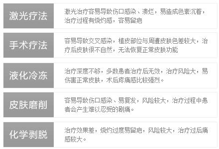 青胎记分哪几类,青胎记容易癌变吗