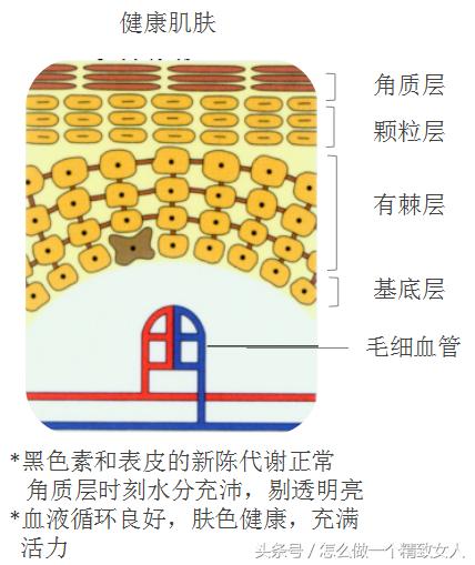 皮肤暗黄怎么改善美白,皮肤有斑暗黄怎么改善