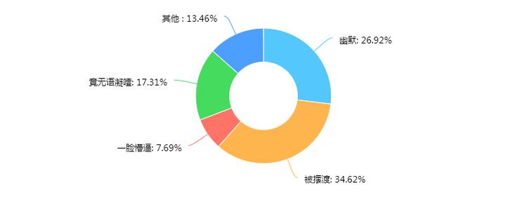 摆渡人看完之后的感悟,摆渡人看完什么感受