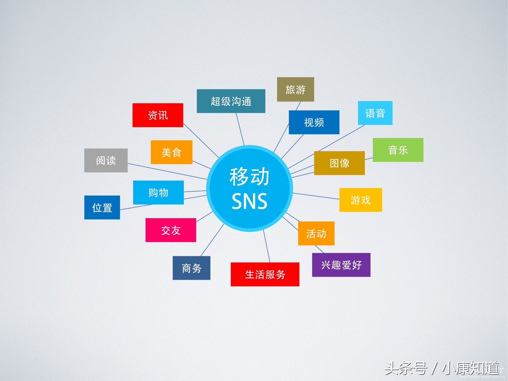 自媒体营销策略教学视频,自媒体营销与实战
