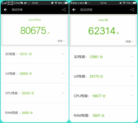 vivox9cpu,vivox9评价