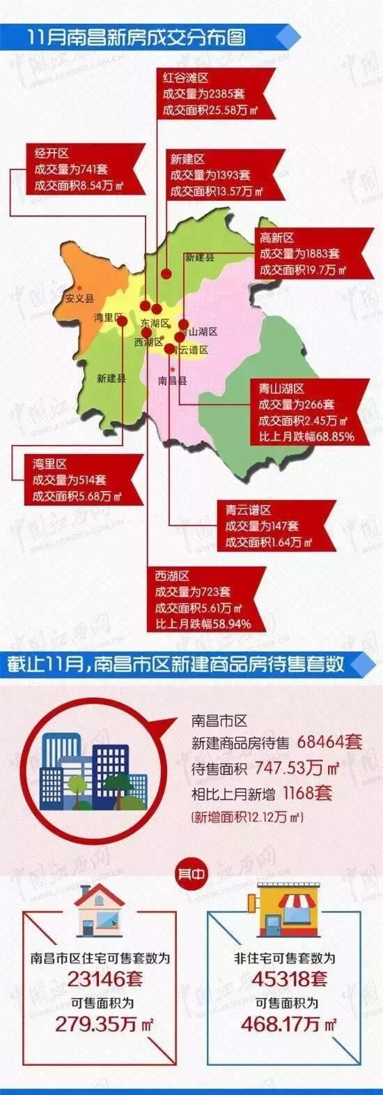 九江和赣州房价哪个更高,赣州房价为什么九江高