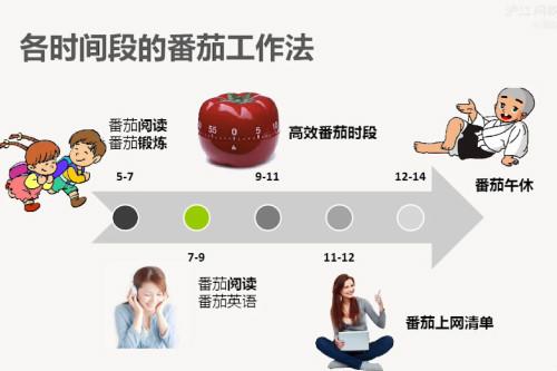 专注力和效率加倍,提升效率专注力的小程序