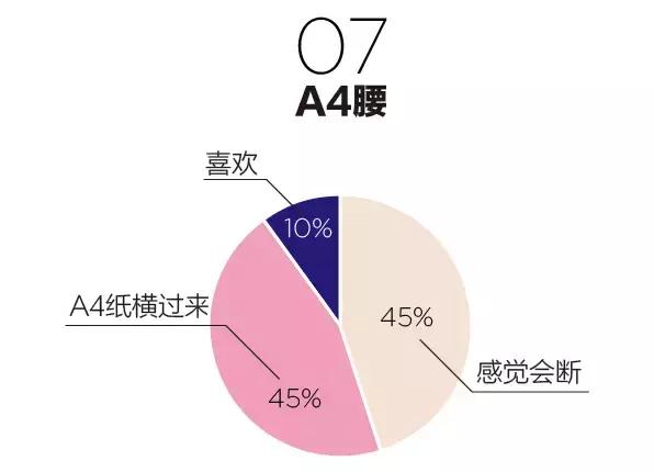 美容院最时尚流行语,美容流行词