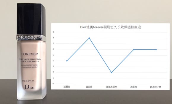 哪些粉底液可以打造出少女奶油肌,水润显气色的粉底液哪款好用