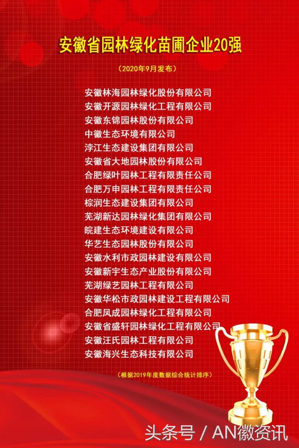 全国城市园林绿化企业50强名单,安徽园林绿化50强