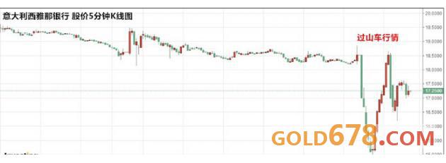 2021年各个板块涨跌幅,2016商品市场