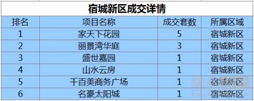 宿迁房产10月成交量均价,宿迁地区2022年房地产市场报告