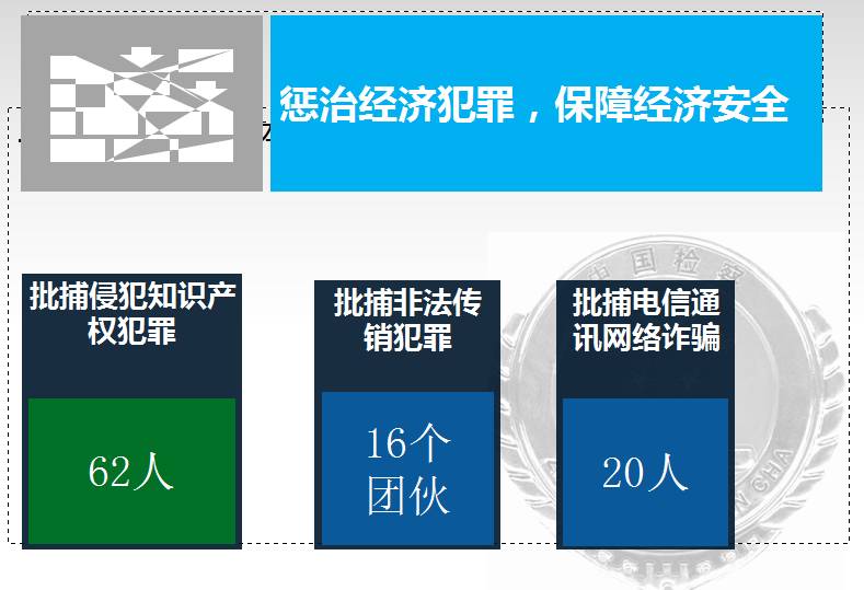 「姚检开放日」服务非公，搭建友谊小船；加强侦监，爆发洪荒之力