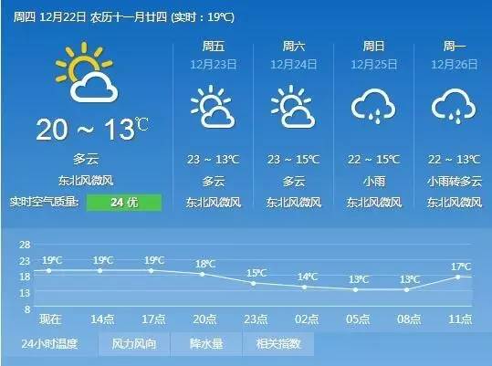 「新闻下午茶」公示了！玉林要重点保护这9样东西，看看有你们家的吗？
