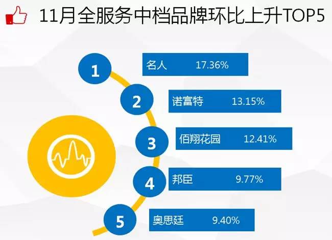 11月全服务中档酒店品牌发展报告：假日第一，诺富特媒体指数再提升