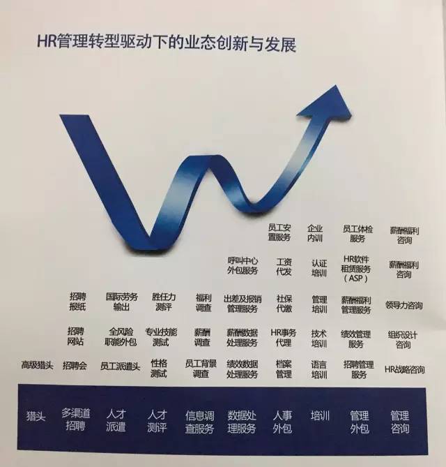 人力资源创业创新,人力资源创业新模式