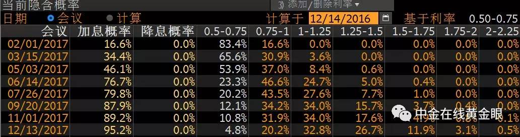 美联储突然提息8%,美联储马上要降息为何白银跌