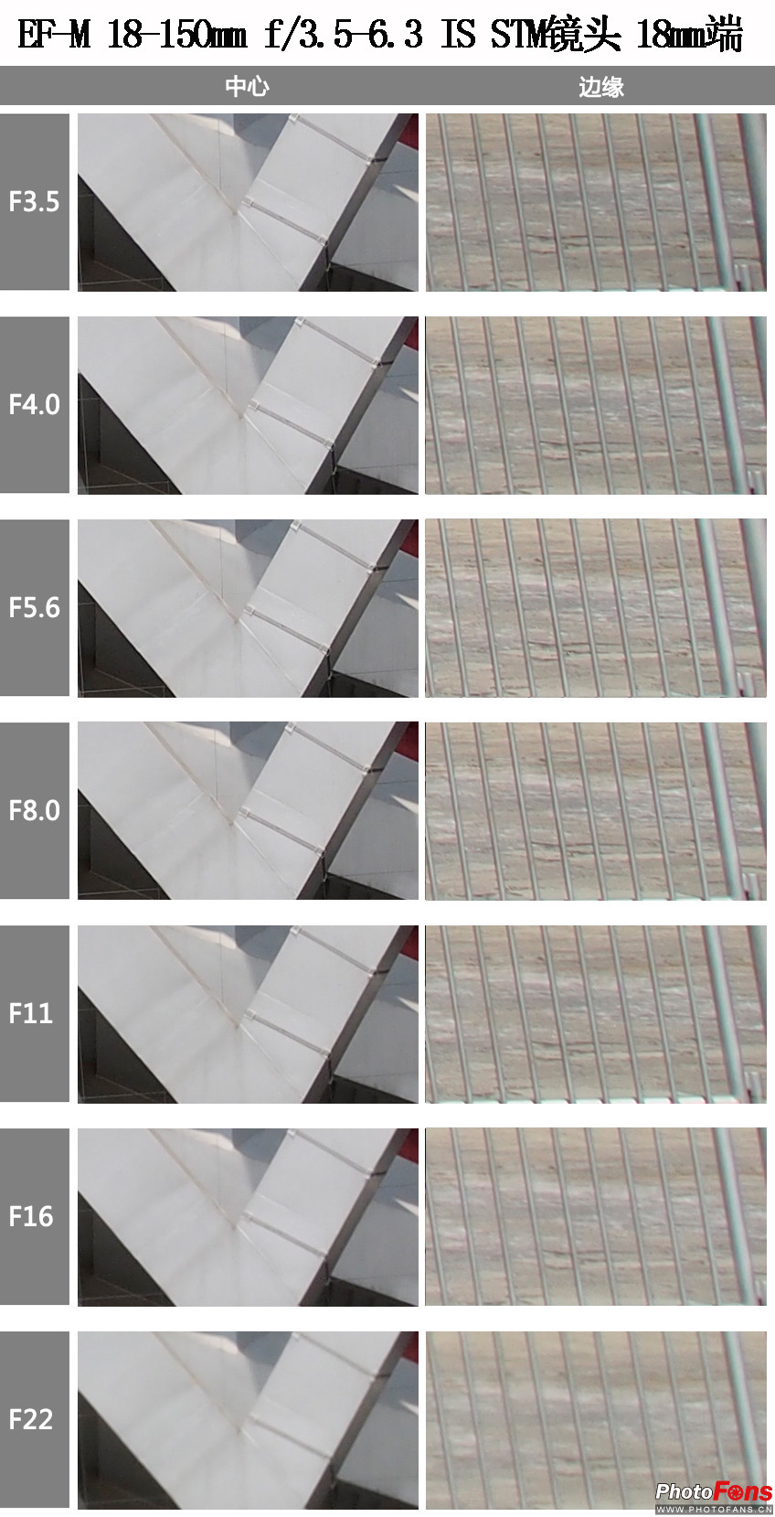 无反长焦镜头,18-50f2.8变焦镜头