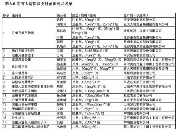 易瑞沙医保后价格多少,易瑞沙纳入江苏医保吗