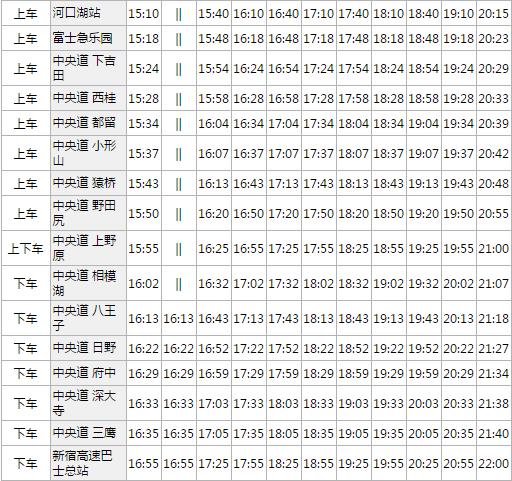 东京河口湖箱根旅游,东京河口箱根