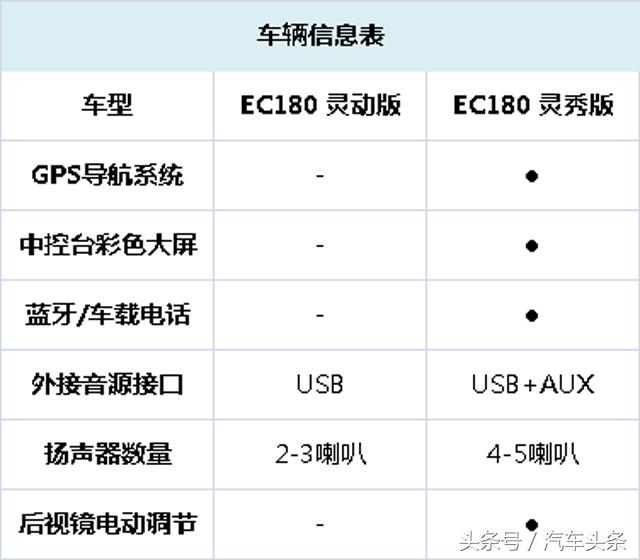 雾霾再次来袭你准备好吗,北汽新能源EC180电动汽车