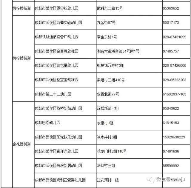 成都2023一级幼儿园一览表,成都全市一级幼儿园