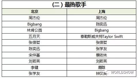 现在中国演出市场状况怎么样,演出市场越来越受欢迎
