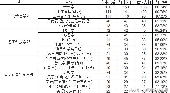 院校深度解读：北京师范大学香港浸会大*联学**合国际学院