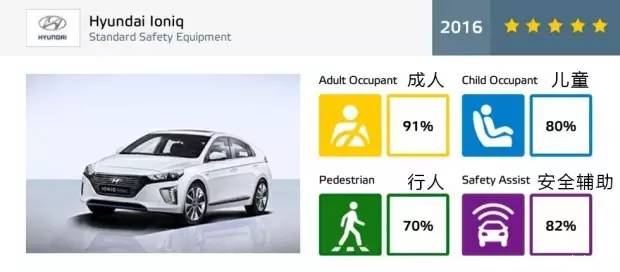 公认的4款安全车型,德系最好三款车迈腾