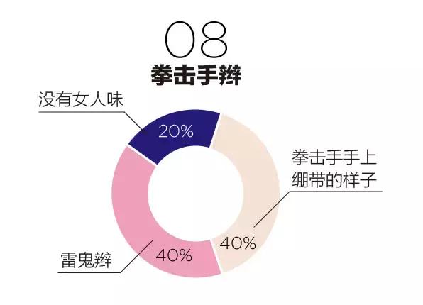 美容院最时尚流行语,美容流行词