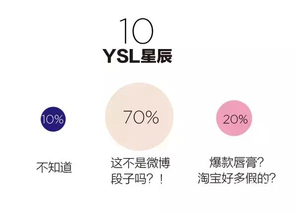 美容院最时尚流行语,美容流行词