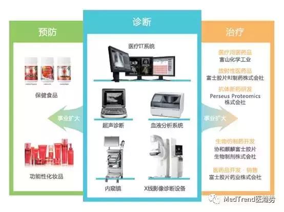 富士医疗全球排名,富士医疗公司简介