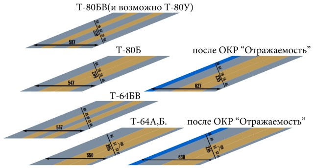 5分钟看懂坦克发展史 (坦克经过三代的发展出现了什么化)