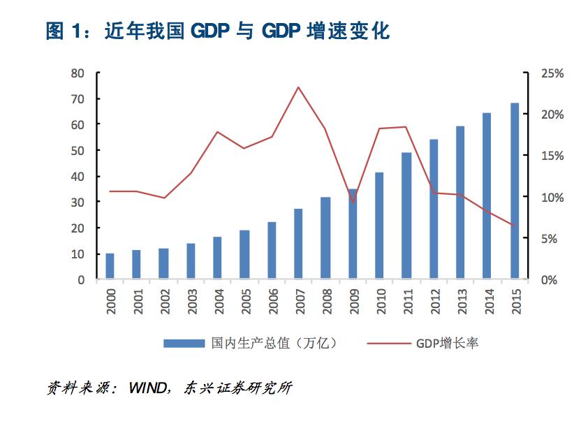 润滑油行业与经济周期的关系,润滑油行业现状分析