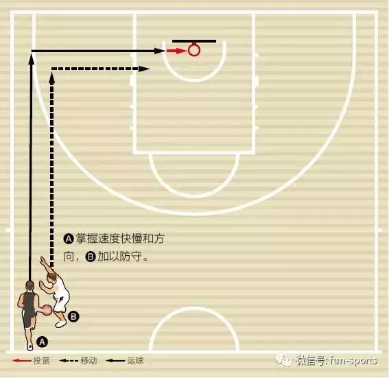 如何提高防守技术,篮球防守技巧训练