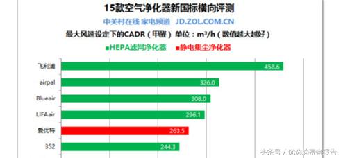 车载空气净化器哪个品牌效果最好,空气净化器怎么选择品牌