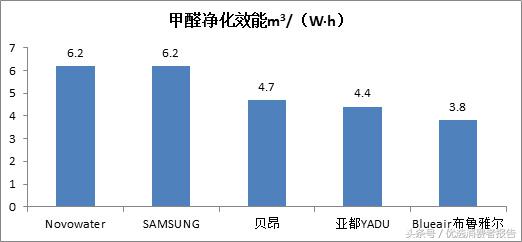 车载空气净化器哪个品牌效果最好,空气净化器怎么选择品牌