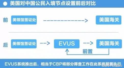 离开美国需要evus登记吗,美国入境用的evus有效期
