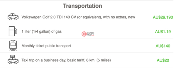 澳洲留学一年的费用是多少,澳洲研究生留学费用一览表