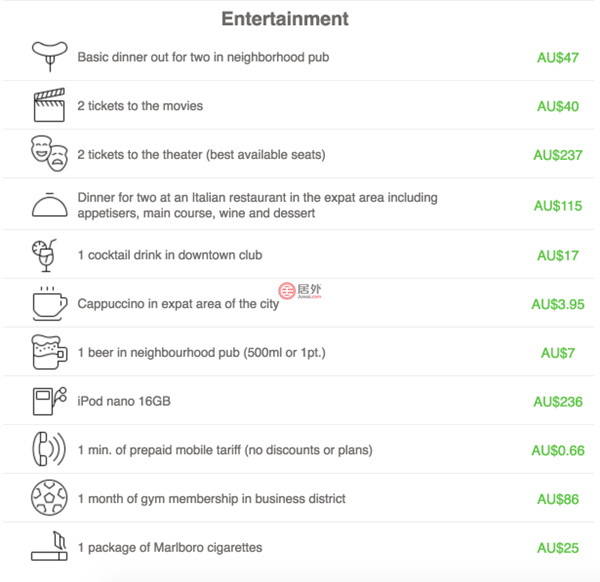 澳洲留学一年的费用是多少,澳洲研究生留学费用一览表