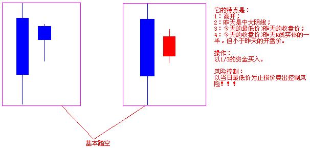 踏空暴涨最多的股票,股票踏空行情分析