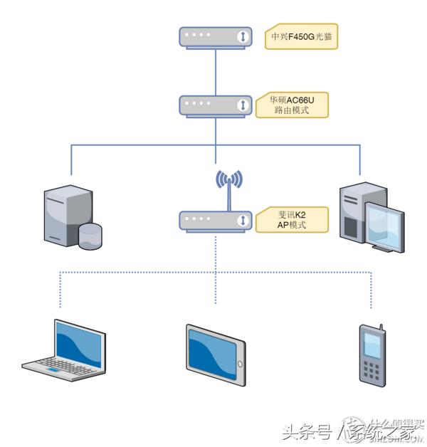 200m宽带网络延迟高,200m宽带升级千兆有必要么