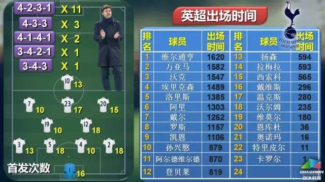 英超争冠形势大变,英超最新争冠形势